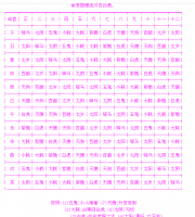 ���ֶ���֮ä��12����ɷ��